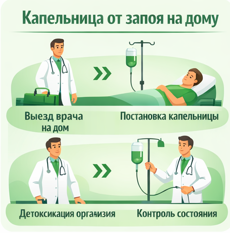 капельница от запоя в Железногорске-Илимском в клинике Санати